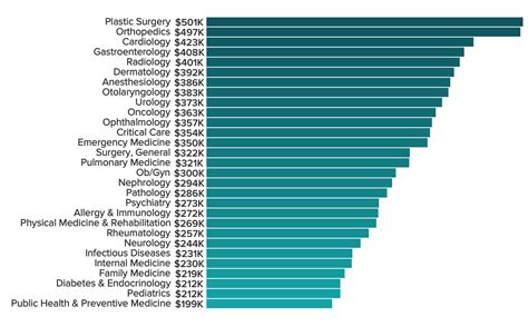 Convincing your administration to change Physician compensation plan ...