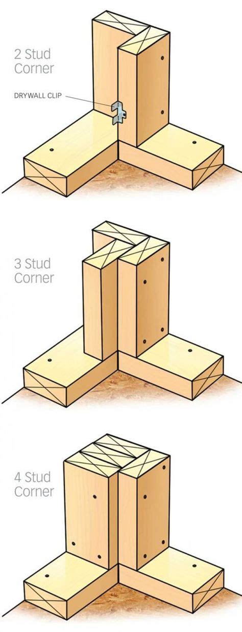 ? Framing and Lumber - Great solution for corner framing. I prefer the three stud corner. # ...