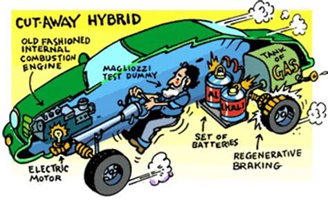 Hybrid Cars Comparison: Choosing The Right Hybrid Car - CamaroCarPlace