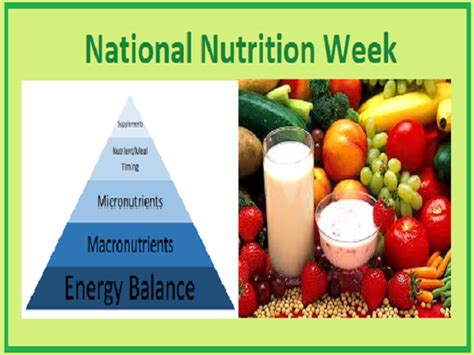 National Nutrition Week 2020: Theme, History and Significance