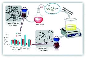 Development and characterization of functionalized glyco thiolate ...