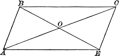 Parallelogram With Diagonals Bisecting Each Other | ClipArt ETC