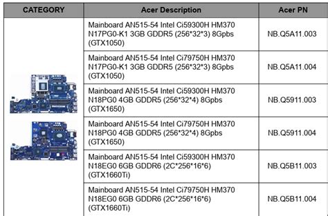 Am I able to replace the motherboard of my Acer Nitro AN 515-54 gaming ...