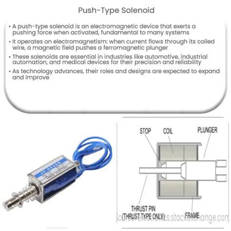 AC Solenoid | How it works, Application & Advantages