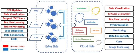 Selecting IoT Platform for Agricultural Machinery (Part 1 Specifications) – Data Automaton