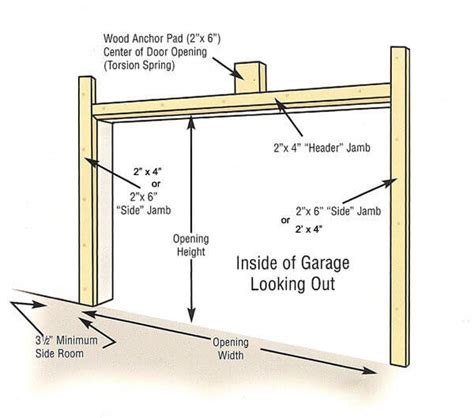 HOW TO FRAME A GARAGE DOOR - GARAGE GUIDES