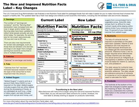 FDA Making Food Labels Easier to Read and Understand - BodynSoil