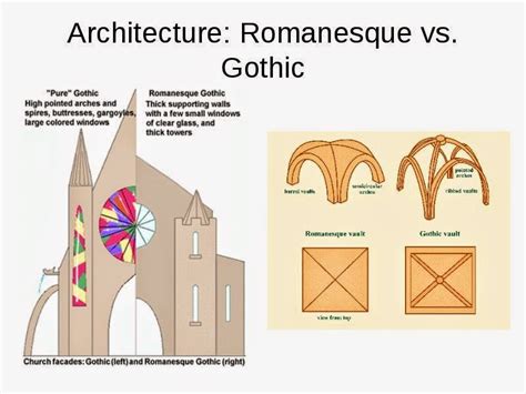 Castles and medievals structures — Romanesque VS Gothic style