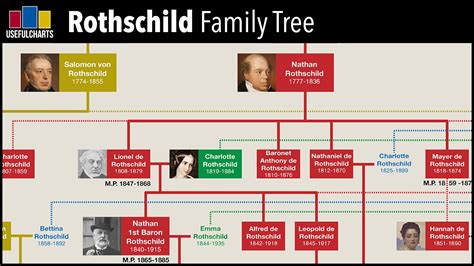 jacob schiff family tree - Anastacia Bartholomew