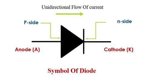 Diode Symbol Types Working Characteristics Amp Applications - Riset