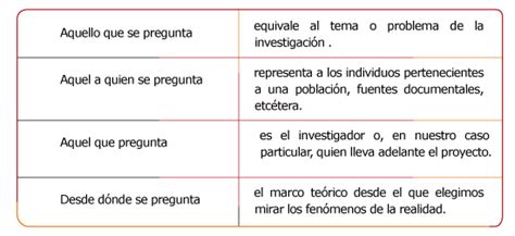 Sobre la base de lo anterior, podemos determinar algunas funciones del marco teórico: