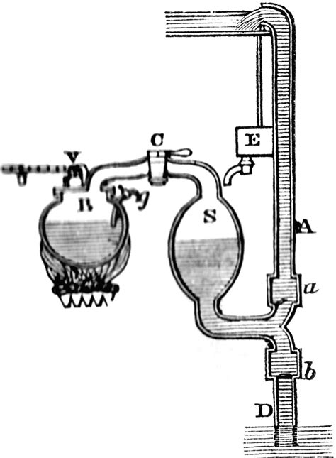 Savery Engine | ClipArt ETC