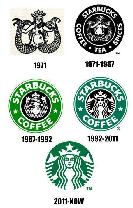 Pin by Pimpun . on Business | Starbucks logo, Logo evolution, Starbucks