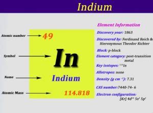 indium_element – Dynamic Periodic Table of Elements and Chemistry