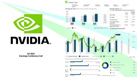 $NVDA Nvidia Corp. Q1 2023 Earnings Conference Call - YouTube