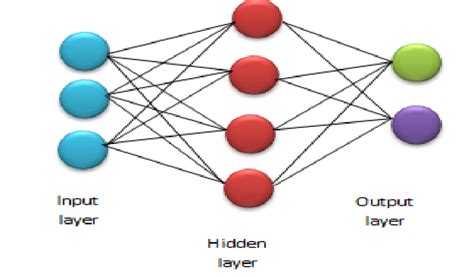 Fully connected layer. | Download Scientific Diagram