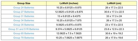 Understanding Battery Sizes (and Battery Group Size Charts) - eBay ...