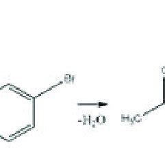 Synthesis scheme of Schiff base ligand. | Download Scientific Diagram