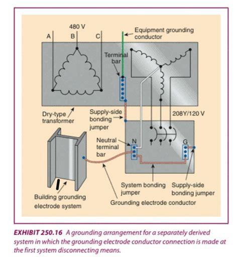 Supply side bonding jumper | Information by Electrical Professionals ...