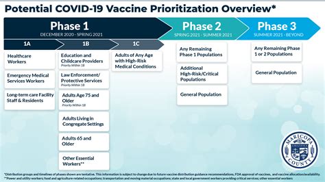 COVID-19 Vaccine | Maricopa County, AZ