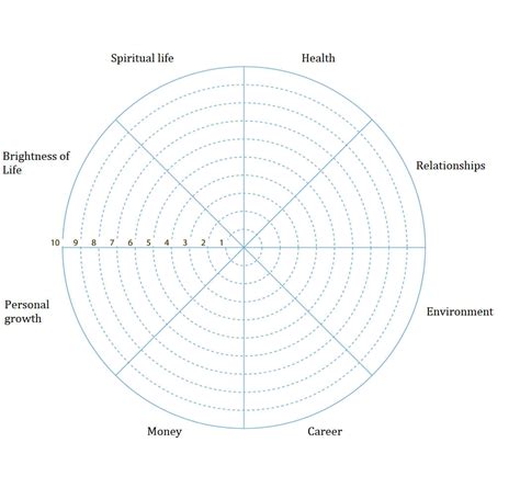 Wheel Of Life Template Blank – Professional Template Examples