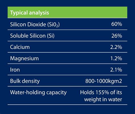 Amorphous Silica — Carbon AG