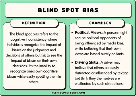 25 Blind Spot Bias Examples (2024)