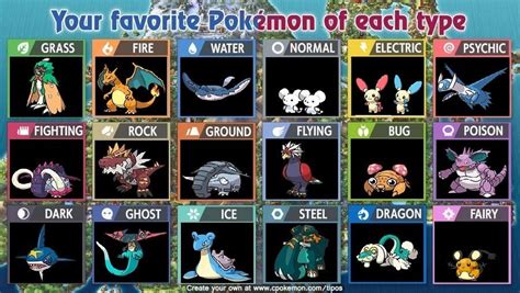 My Favorite Pokemon with Types by UPEOPilotJumbo on DeviantArt