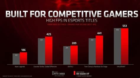 AMD Radeon RX 6600 XT Reveal! | WePC