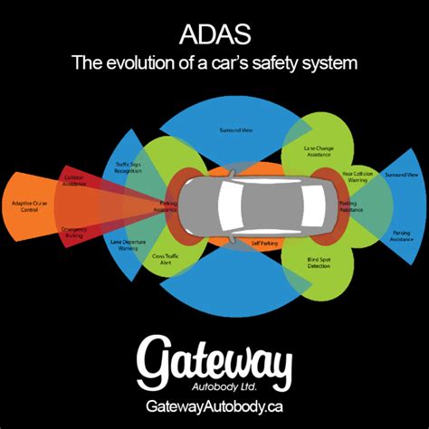 ADAS – The evolution of a car’s safety system - Gateway Autobody