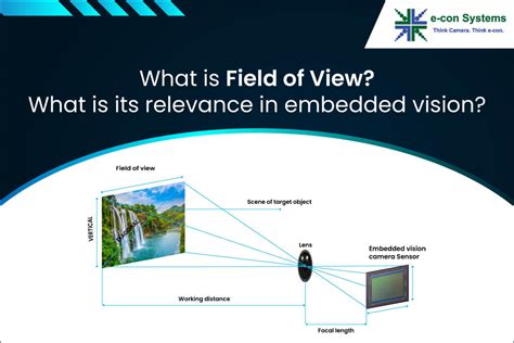 Field Of View Vs Focal Length – Everything You Need To, 45% OFF