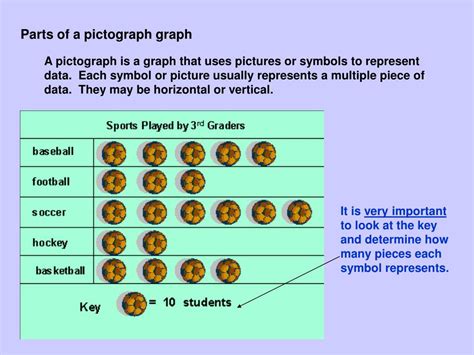 PPT - Pictograph PowerPoint Presentation, free download - ID:112210