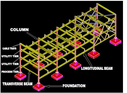 pipe rack design calculations - hmartfrancislewisblvd