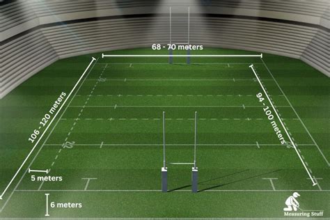 Rugby Field vs Lacrosse Field: Size Comparison Guide - Measuring Stuff