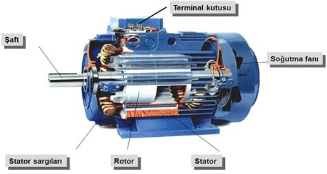 Elektrik motorları nedir? Çalışma prensibi ve çeşitleri