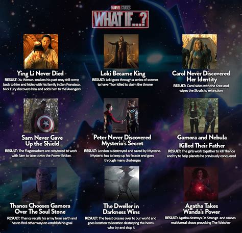 My ideas for potential What If Season 2 episodes : r/marvelstudios