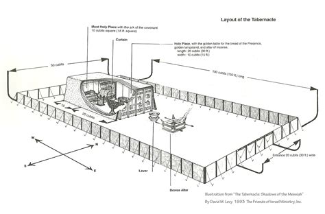 Diagram Of Tabernacle And Furnishings