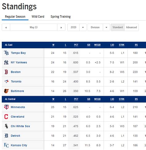 baseball - Does the MLB website contain win-loss stats? If so, how can I examine win-loss stats ...