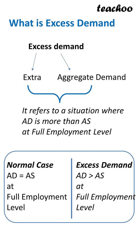 [Class 12 Eco] What is Excess Demand and Excess Supply? - Teachoo