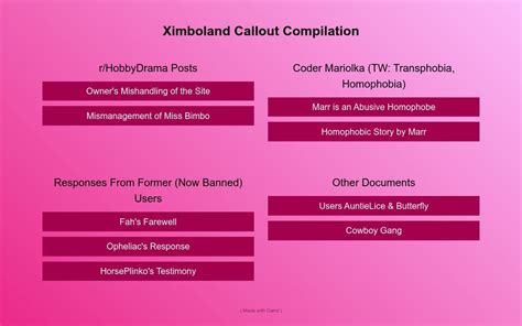 Ximboland Callout Compilation : Ximboland