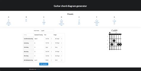 My guitar chord diagram generator - 💻 Hardware, Software & Recording ...