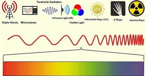 4 Which of the Following Uses High Frequency Radio Waves - Bria-has-Bishop