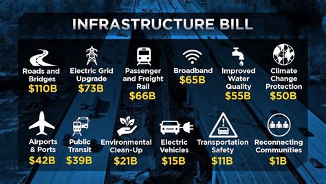 Oklahoma Farm Report - Ag Groups Praise House Passage of Infrastructure ...