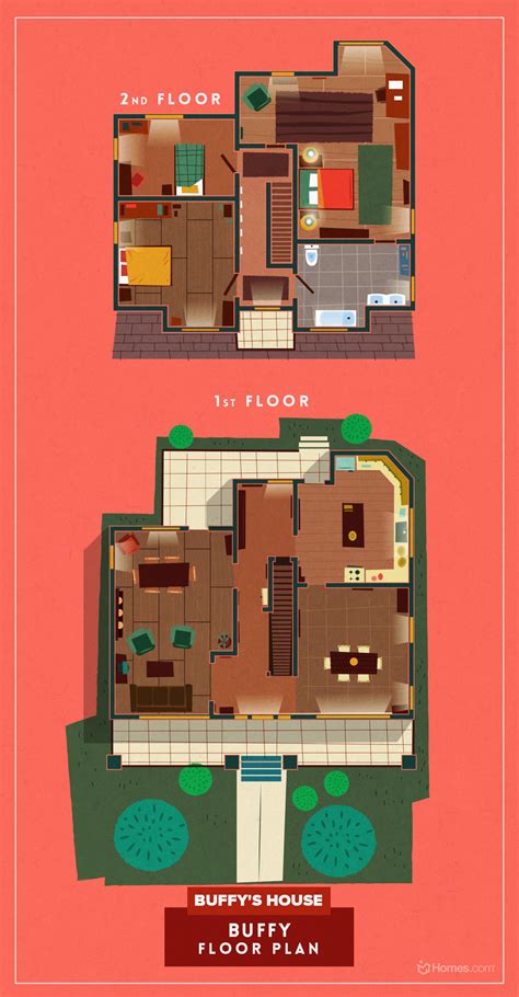 Floor Plans Of Popular TV Show Homes - Strange Beaver