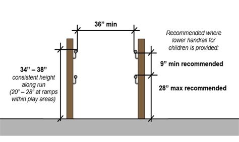 Chapter 4: Ramps and Curb Ramps