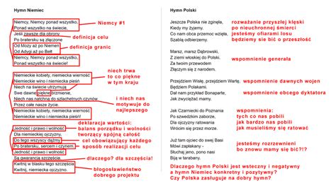 Hymn Polski - porównanie : Polska