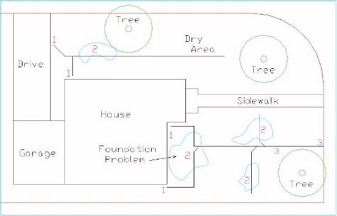 Drainage Guide | Step 3 : Plan + layout the French Drain.