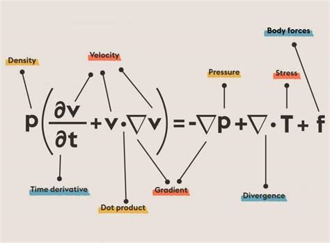 Seventeen Equations That Changed the World | Directory