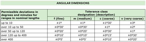 ISO 2768 – [with PDF] General Geometrical Tolerance Standards and Technical Drawings ...