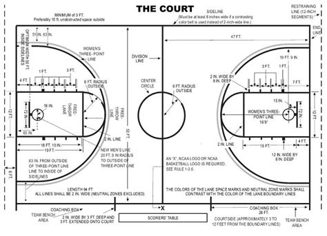 Collegiate Basketball Court Dimensions - prntbl.concejomunicipaldechinu ...